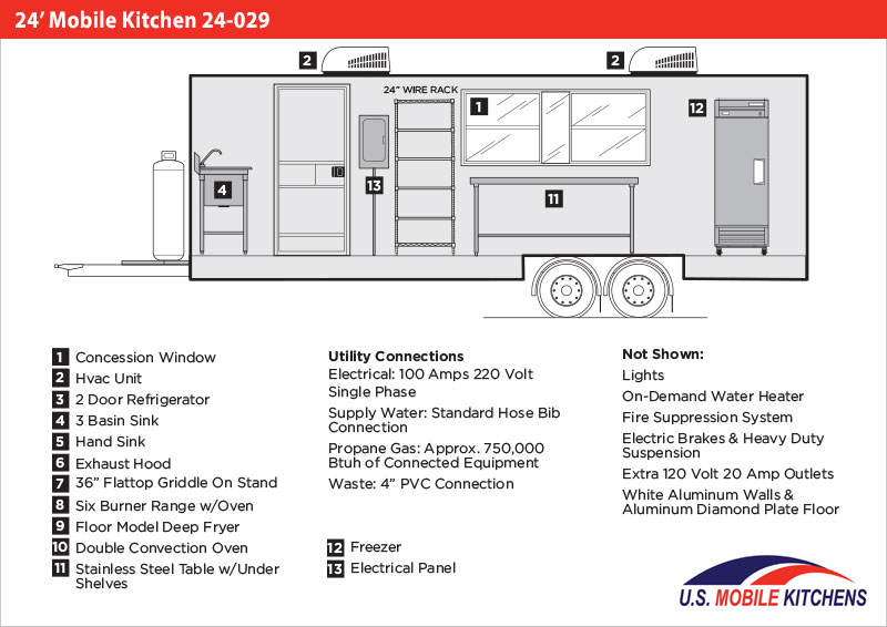 24' Mobile Kitchen 24029 Mobile Kitchens U.S. Mobile Kitchens